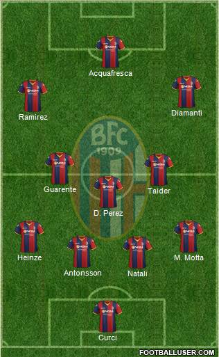 Bologna Formation 2012