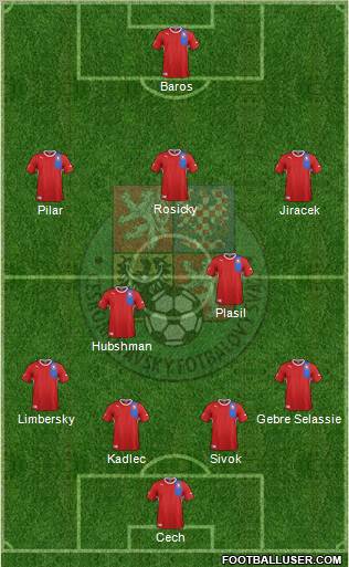 Czech Republic Formation 2012