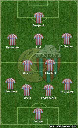 Catania Formation 2012