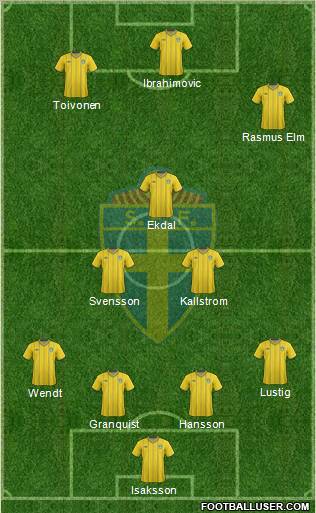 Sweden Formation 2012