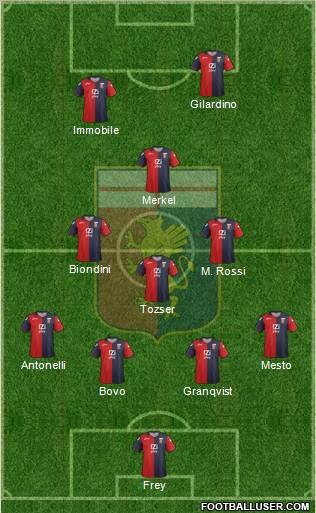 Genoa Formation 2012