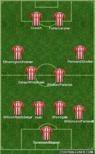 Stoke City Formation 2012