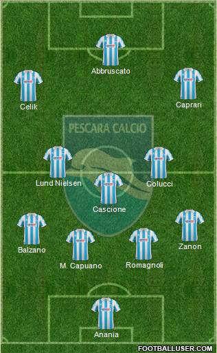 Pescara Formation 2012