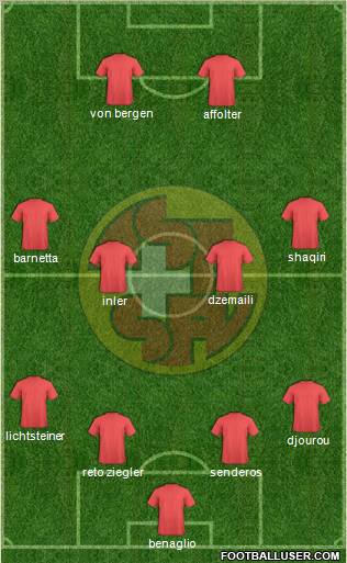 Switzerland Formation 2012