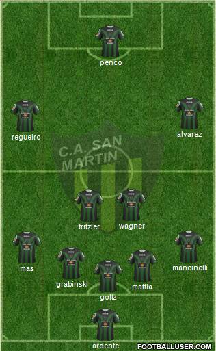 San Martín de San Juan Formation 2012