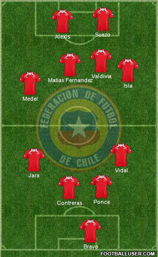 Chile Formation 2012