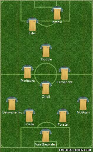 Australia Formation 2012