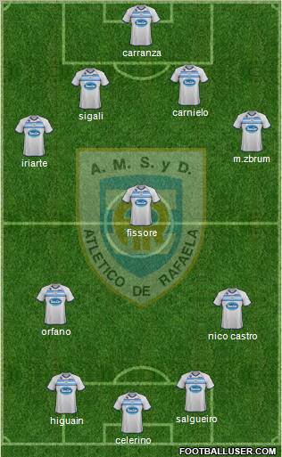 Atlético Rafaela Formation 2012