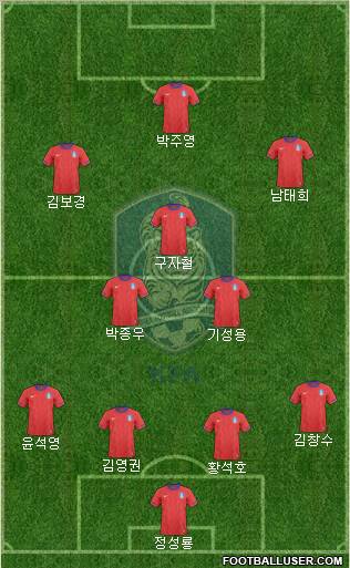 South Korea Formation 2012