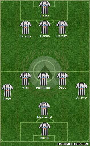 Udinese Formation 2012