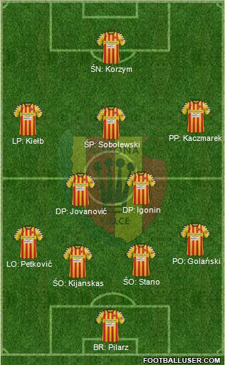 Korona Kielce Formation 2012