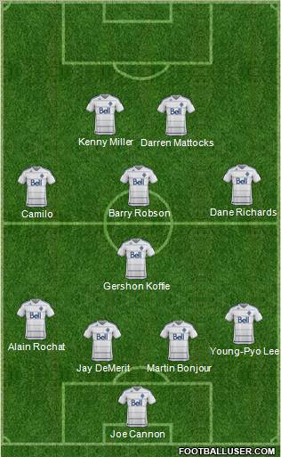 Vancouver Whitecaps FC Formation 2012