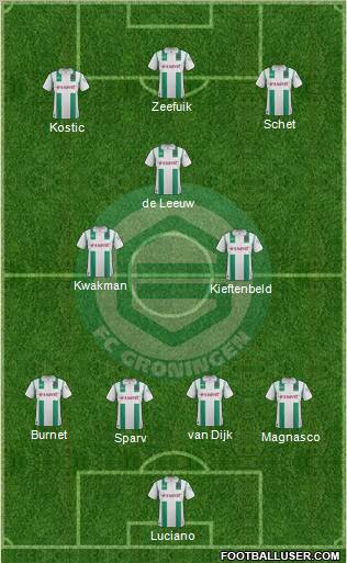 FC Groningen Formation 2012