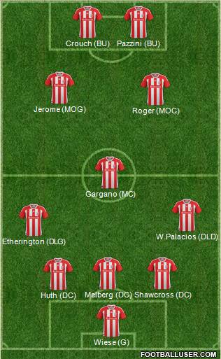 Stoke City Formation 2012