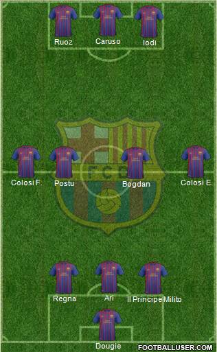 F.C. Barcelona B Formation 2012