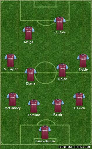 West Ham United Formation 2012