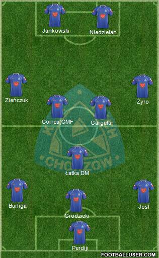 Ruch Chorzow Formation 2012