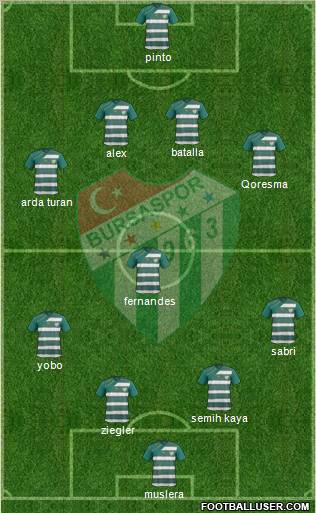 Bursaspor Formation 2012