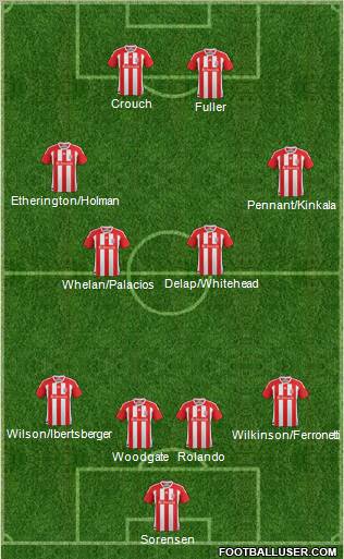 Stoke City Formation 2012