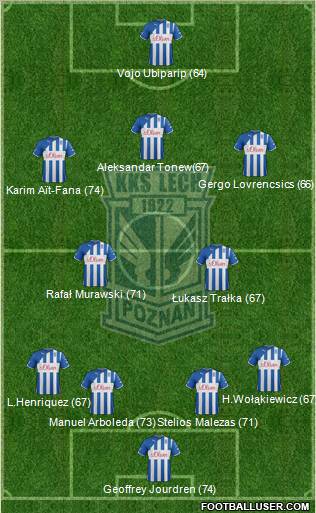 Lech Poznan Formation 2012