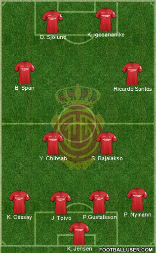 R.C.D. Mallorca S.A.D. Formation 2012