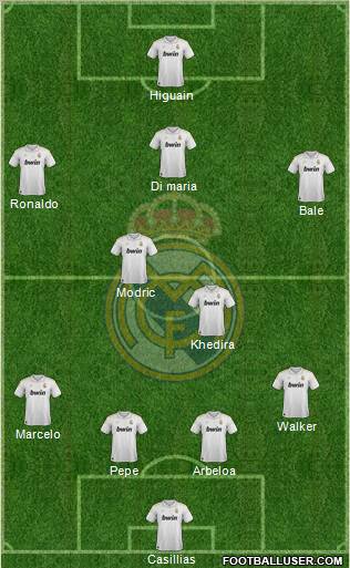 Real Madrid C.F. Formation 2012