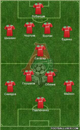 Lokomotiv Moscow Formation 2012