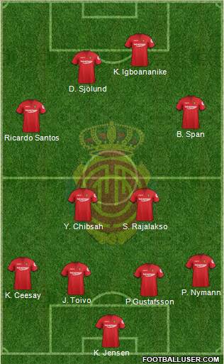 R.C.D. Mallorca S.A.D. Formation 2012