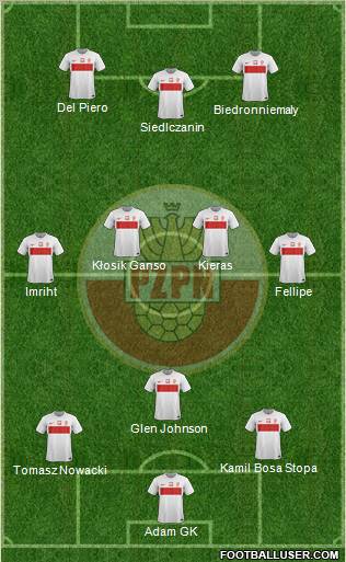 Poland Formation 2012