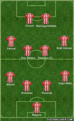 Stoke City Formation 2012