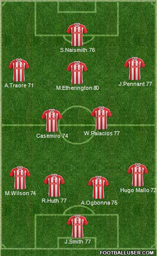 Stoke City Formation 2012