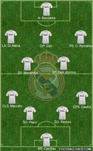 Real Madrid C.F. Formation 2012