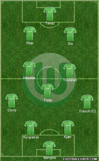 VfL Wolfsburg Formation 2012