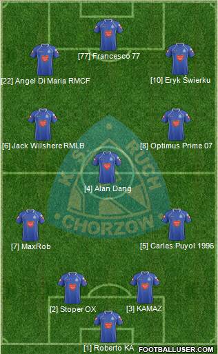 Ruch Chorzow Formation 2012