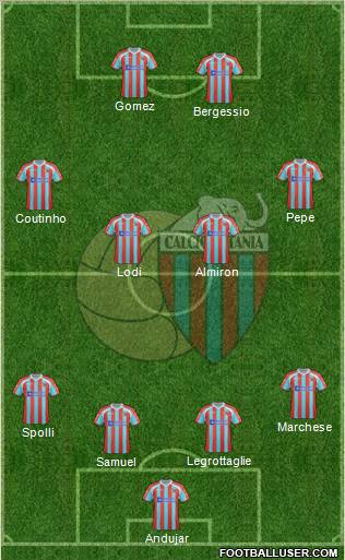 Catania Formation 2012