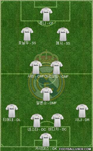 Real Madrid C.F. Formation 2012