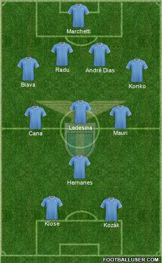 S.S. Lazio Formation 2012