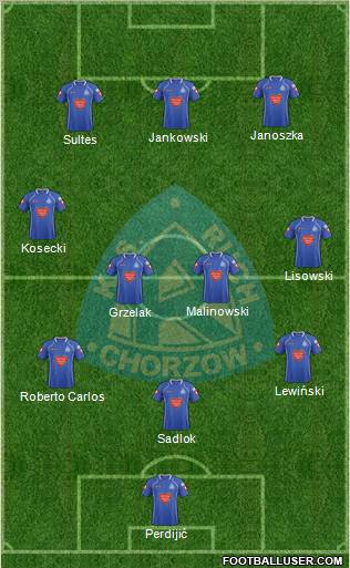 Ruch Chorzow Formation 2012