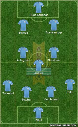 Uruguay Formation 2012