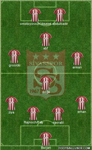 Sivasspor Formation 2012