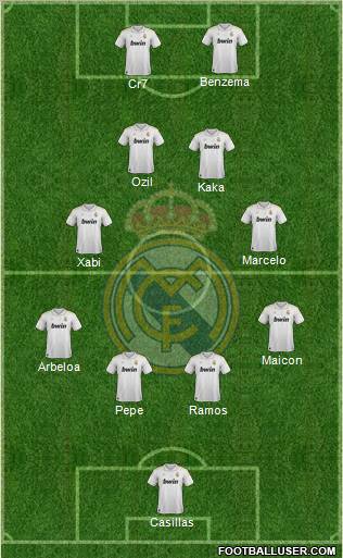 Real Madrid C.F. Formation 2012