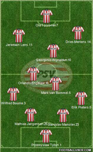 PSV Formation 2012