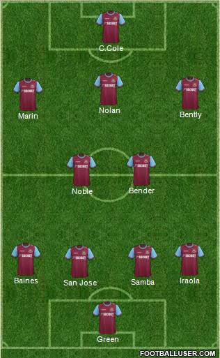 West Ham United Formation 2012