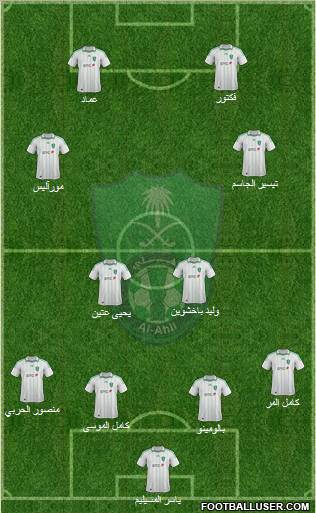 Al-Ahli (KSA) Formation 2012