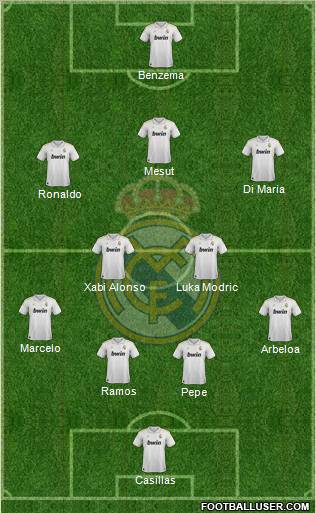 Real Madrid C.F. Formation 2012