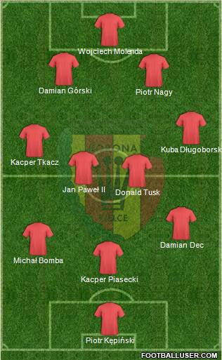 Korona Kielce Formation 2012