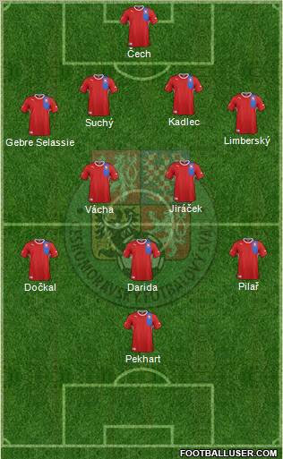 Czech Republic Formation 2012