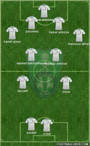 Al-Ahli (KSA) Formation 2012