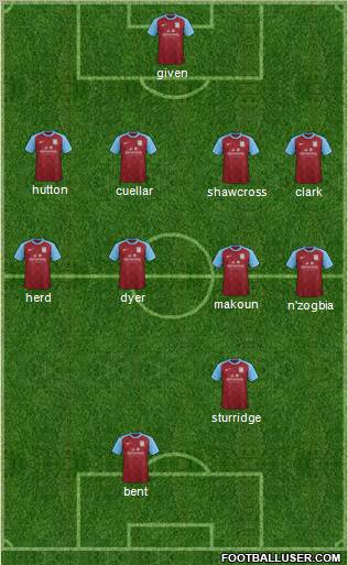 Aston Villa Formation 2012