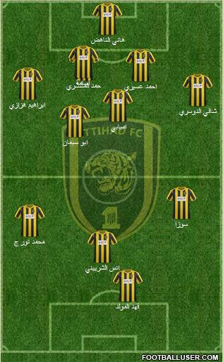 Al-Ittihad (KSA) Formation 2012